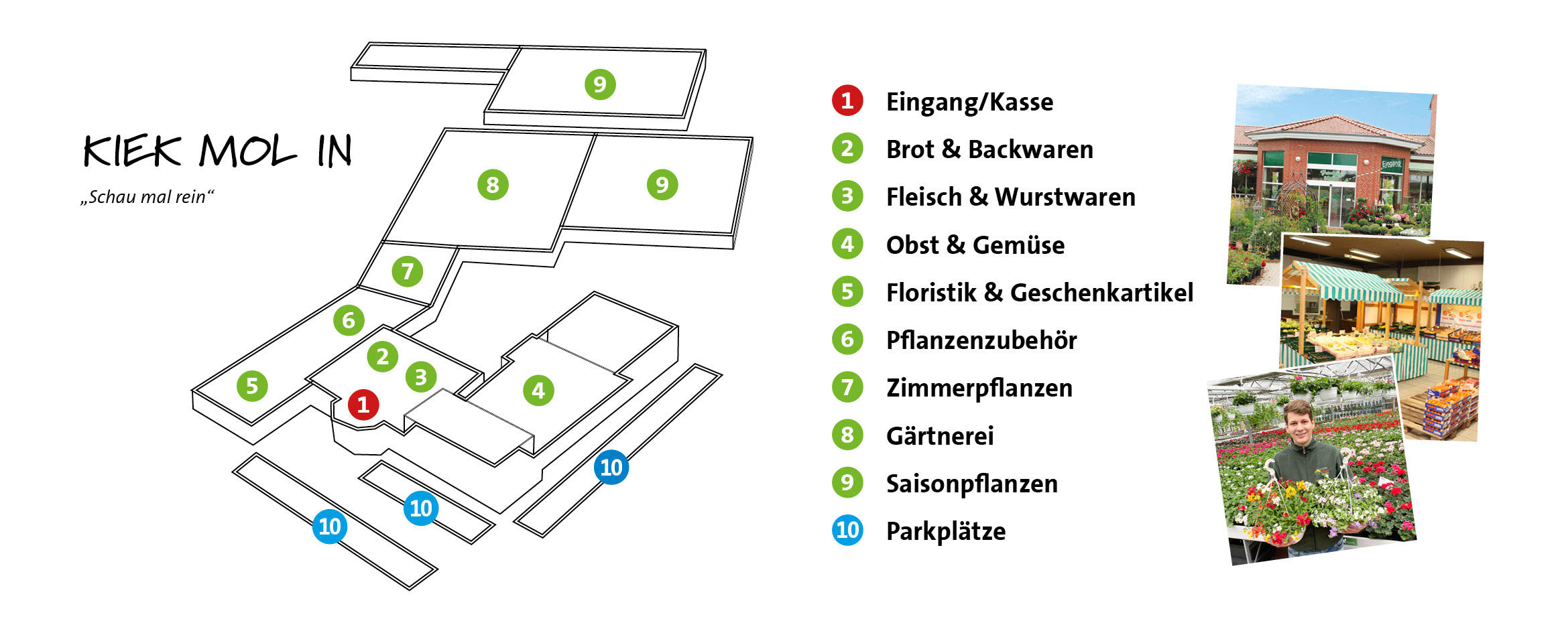 Lüske-Frischehof_Rundgang-Plan2.jpg